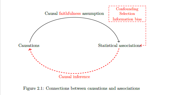 An introduction to Directed Acyclic Graph (DAG) for health researchers