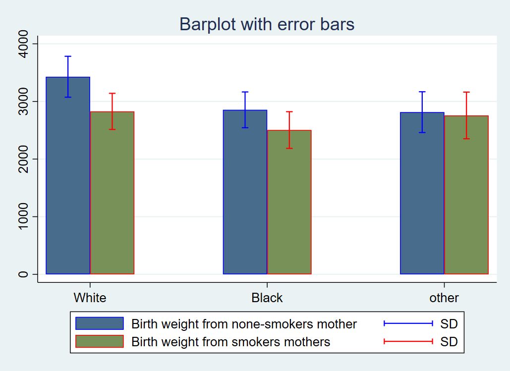 Stata graph bar pacifickurt